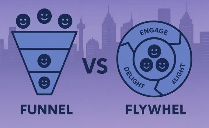 Funnel Marketing vs Flywheel Marketing: Mana yang Tepat untuk Pertumbuhan Bisnis Anda di Era Digital?