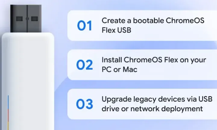 Panduan Lengkap: Cara Install ChromeOS Flex di Laptop atau PC Anda