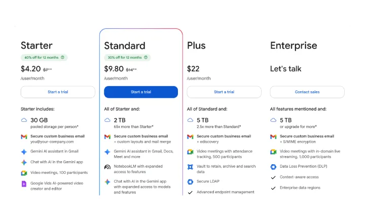 Update Harga Google Workspace 2026: Panduan Strategis untuk Bisnis Anda