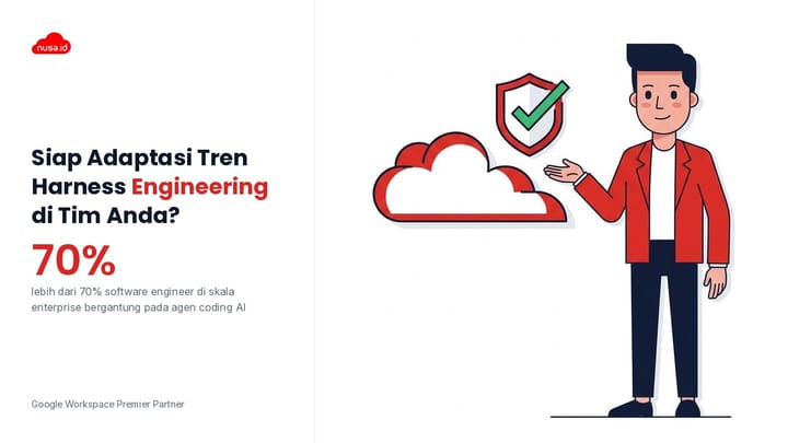 Ilustrasi penerapan harness engineering software development 2026 pada tim pengembang sistem