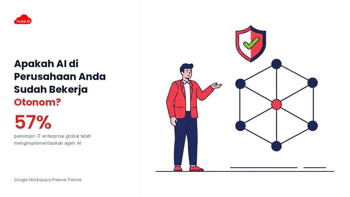 Ilustrasi tren Agentic AI di Indonesia yang membantu tim bisnis mengeksekusi tugas operasional secara otomatis